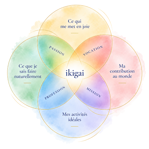 ikigai-cosma-creation-elsa-decourt (Petite)